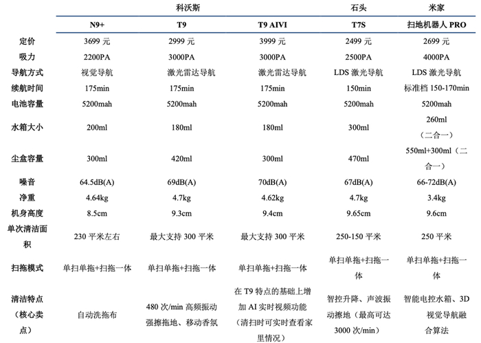 图片来源：天猫官方旗舰店，东海基金整理