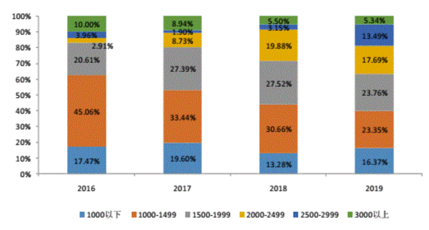 图片来源：头豹研究院