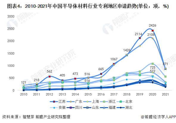 统计口径说明：按照专利申请人提交的地址统计。