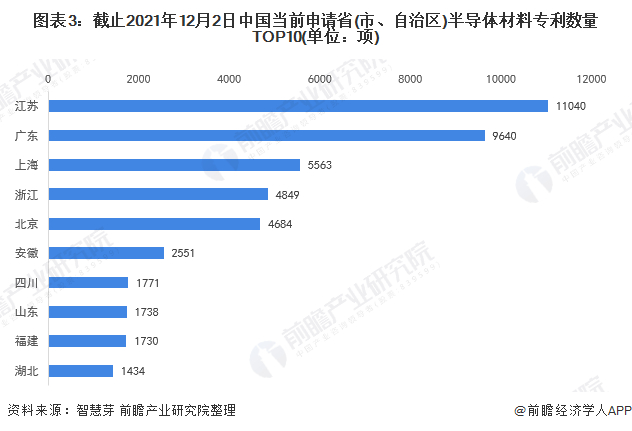 统计口径说明：按照专利申请人提交的地址统计。