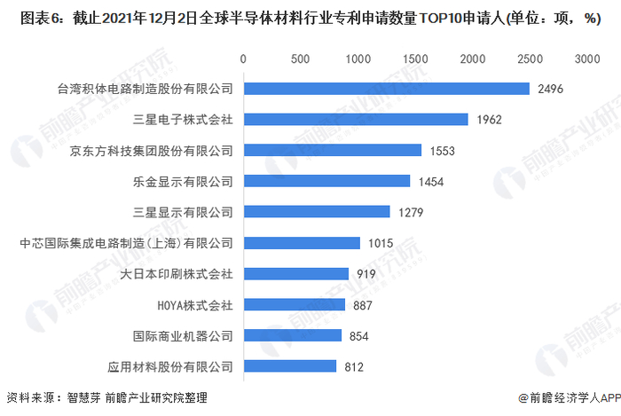 注：未剔除联合申请数量。