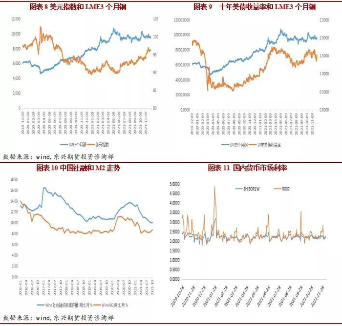 三、基本面分析