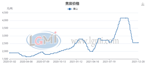 图8 唐山二级冶金焦价格走势图