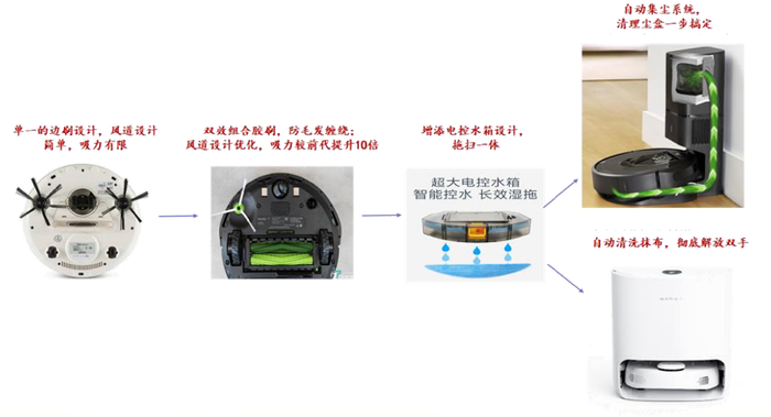 图片来源：天猫官方旗舰店，东海基金整理