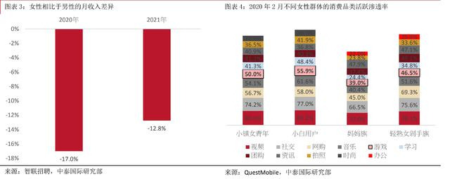 图片来源：中泰国际研究部