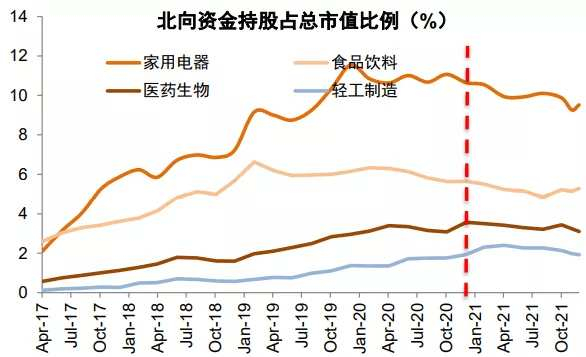 资料来源：万得资讯，中金公司研究部注：数据截至2021年12月23日