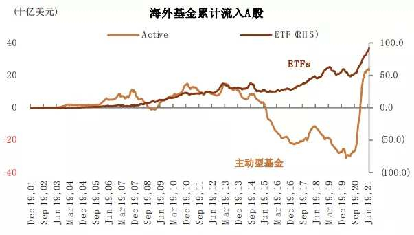 资料来源：万得资讯，中金公司研究部注：数据截至2021年12月23日