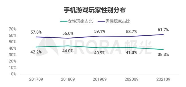 图片来源：极光