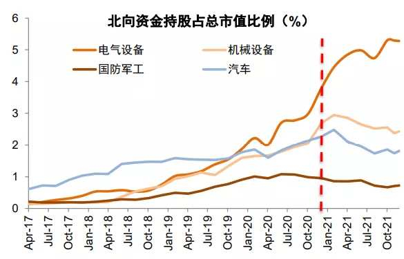 资料来源：万得资讯，中金公司研究部注：数据截至2021年12月23日