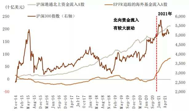 资料来源：万得资讯，中金公司研究部注：数据截至2021年12月23日