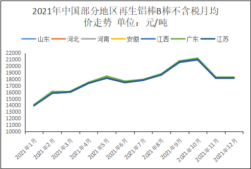数据来源：Mysteel