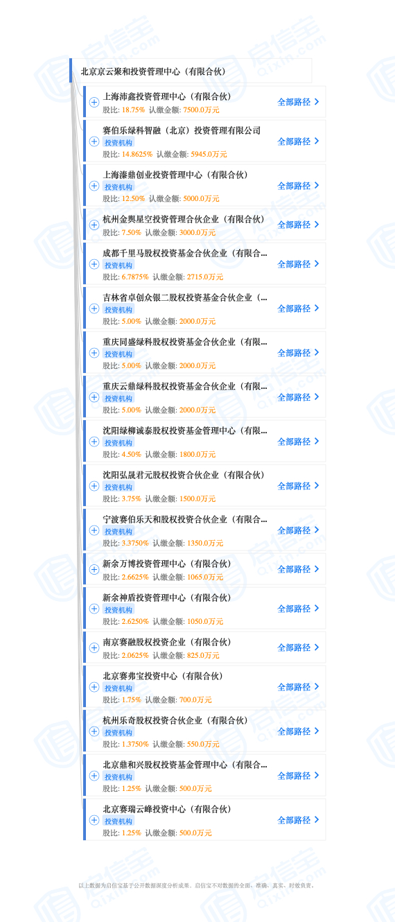 图片来源：启信宝 