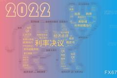 2022年全球八大央行利率决议和纪要日程一览