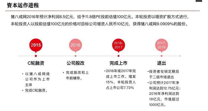 图片来源：猪八戒网投资建议书 