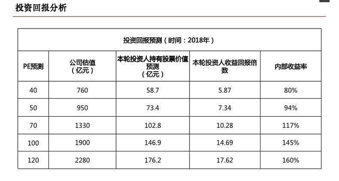 图片来源：猪八戒网投资建议书 