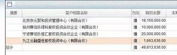 图片来源：投资者供图 