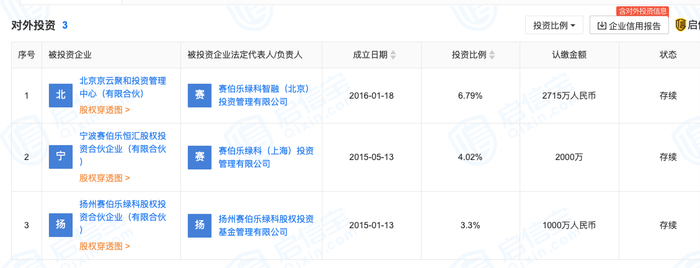 图片来源：启信宝 