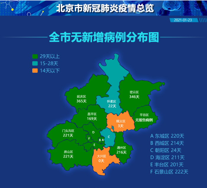  图片来自北京市卫健委截图