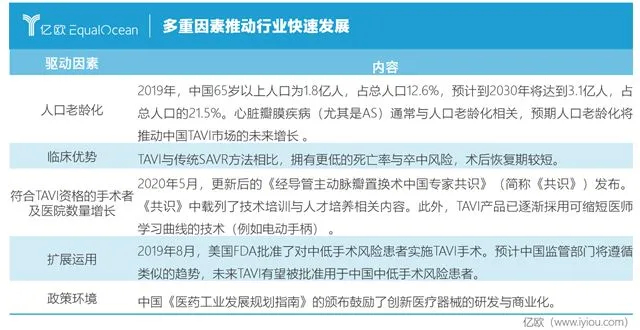 外加降价及将来进入医保经济可及性将推动行业放量。