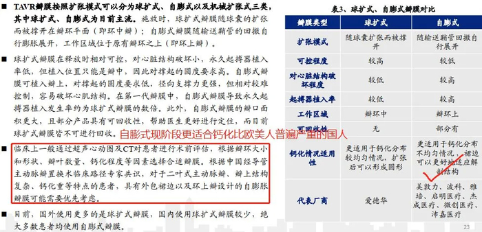 ②猪心包还是牛心包?