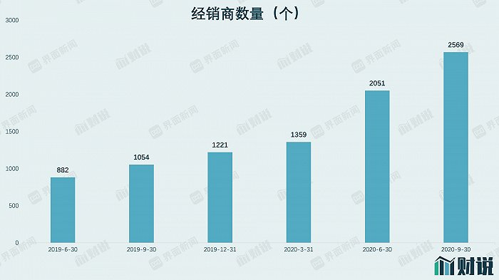 　　图片来源：Wind、界面新闻研究部