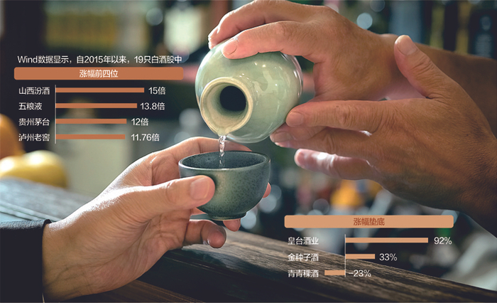 数据来源：记者整理 视觉中国图 杨靖制图