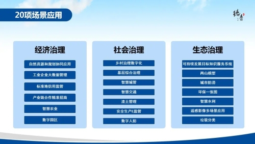 “智慧德清”时空信息云平台-20个应用场景