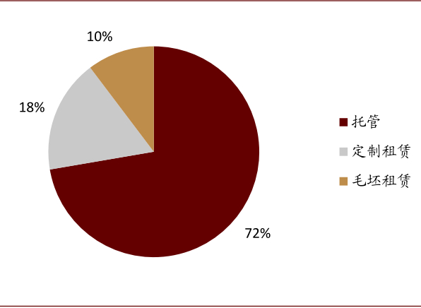 资料来源：公司公告，中金公司研究部