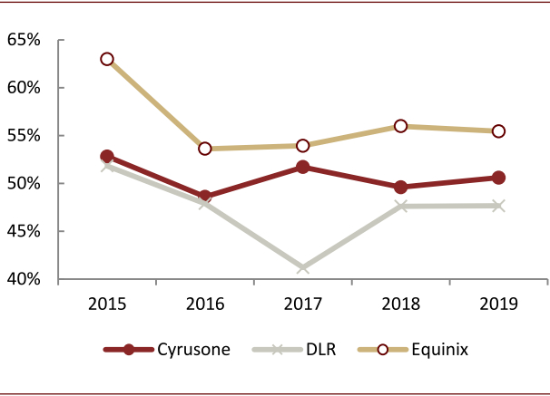 资料来源：Factset，中金公司研究部