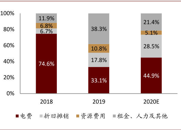 资料来源：公司公告，中金公司研究部