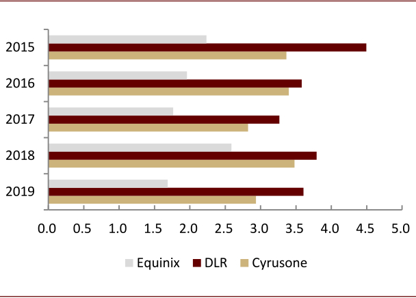 资料来源：Factset，中金公司研究部