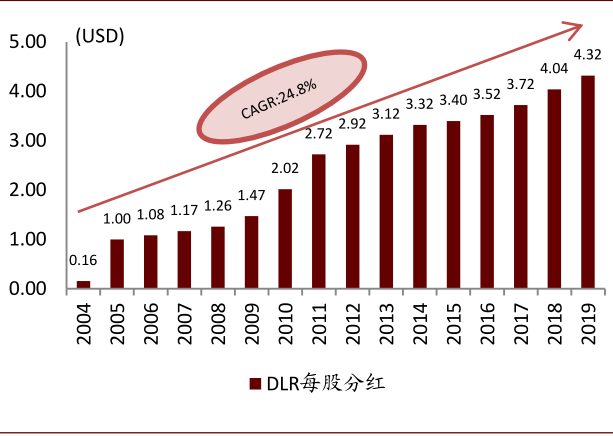 资料来源：公司公告，中金公司研究部