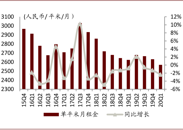 资料来源：公司公告，中金公司研究部