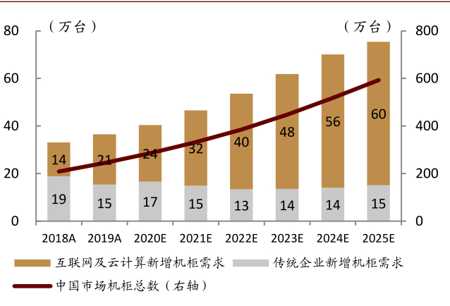 资料来源：工信部，中金公司研究部