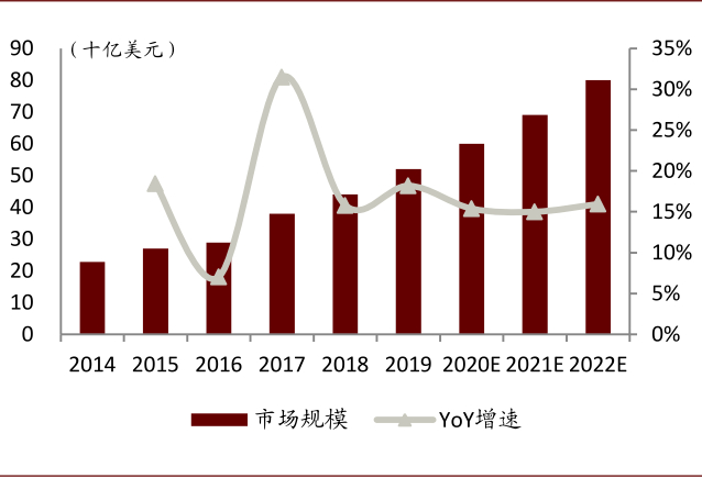 资料来源：Statista,T4.ai，公司公告，中金公司研究部