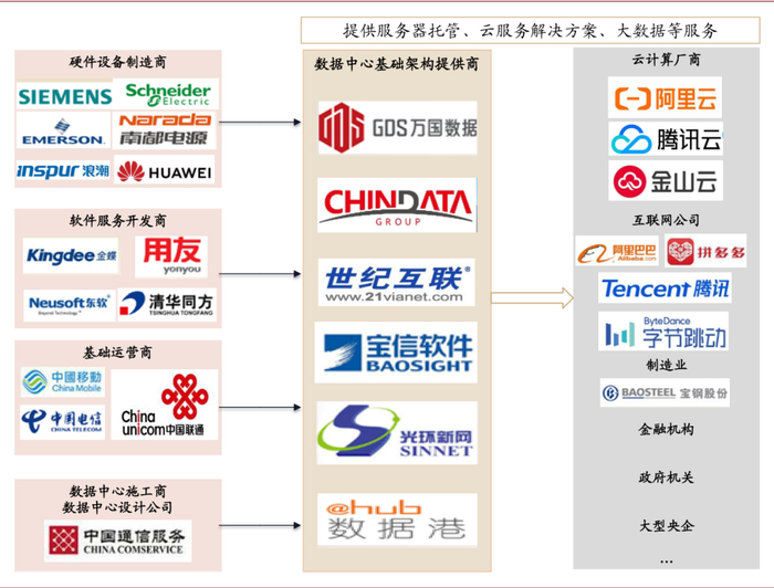 资料来源：华为云社区，中金公司研究部