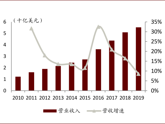 资料来源：Factset，中金公司研究部