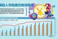 1.24万亿! 所有省份均启动养老金委托投资