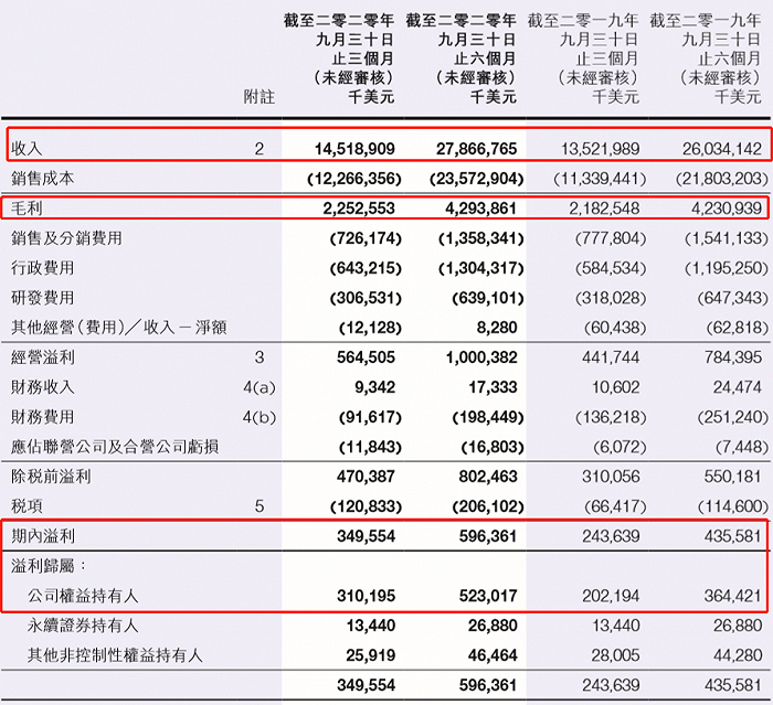 图片来源：联想集团《2020/21 中期报告》