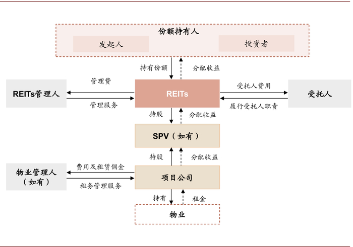 资料来源：公司公告，中金公司研究部