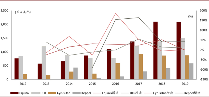 资料来源：FactSet，公司公告，中金公司研究部