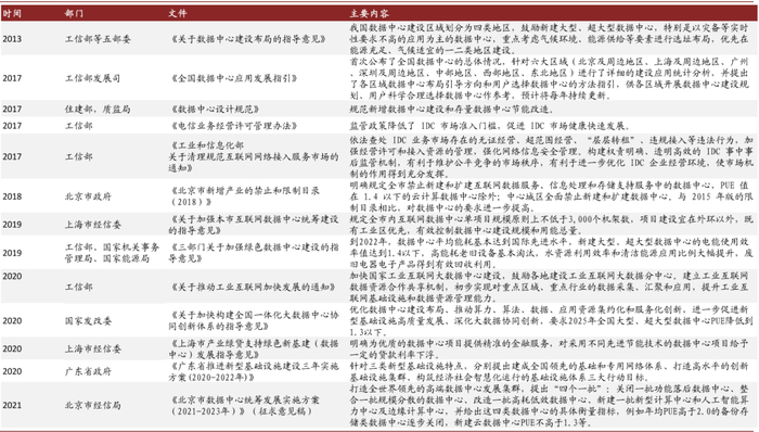 资料来源：工信部等部门官网，中金公司研究部