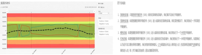 图7 荷兰GTS管网公司管网平衡操作