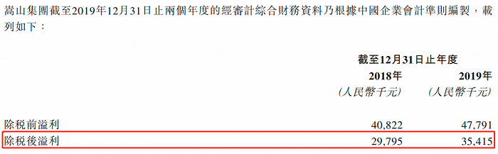 截图来源：港中旅公告