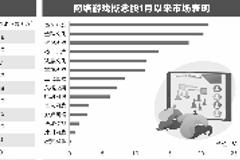 宅经济有望再度站上风口 网络游戏个股表现活跃