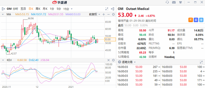 图片来自华盛资讯