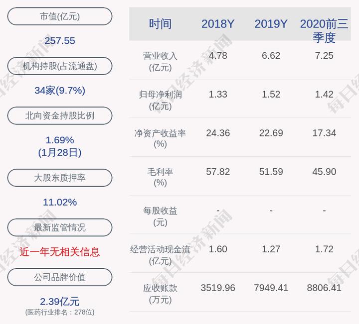 药石科技:董海军辞职,选举余善宝为公司董事,聘任杨民民为总经理