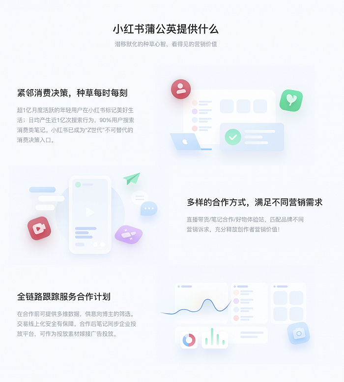 图片来源：小红书蒲公英官网