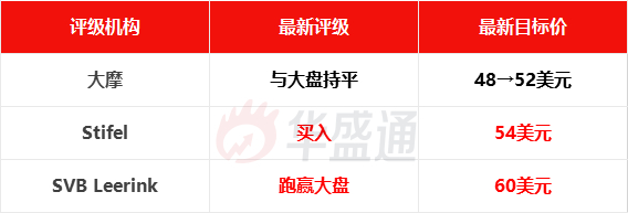 图片来自华盛资讯