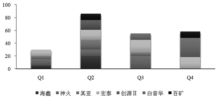 　　图为2021年新投产能量级同样可观